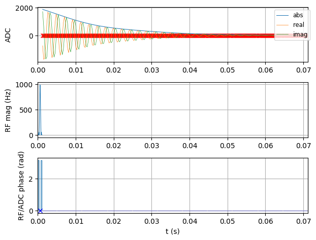 <Figure size 640x480 with 3 Axes>