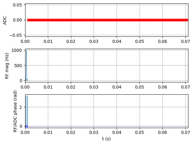 <Figure size 640x480 with 3 Axes>