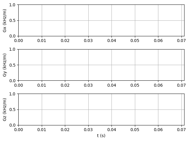 <Figure size 640x480 with 3 Axes>